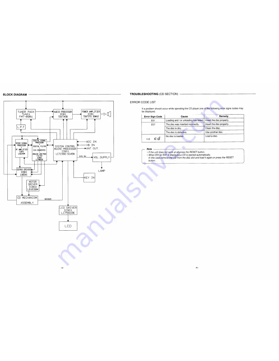 Sanyo FXD-615GD Service Manual Download Page 4