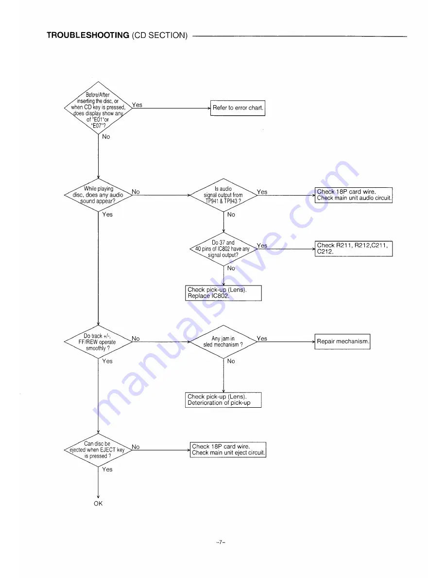 Sanyo FXD-615GD Service Manual Download Page 5