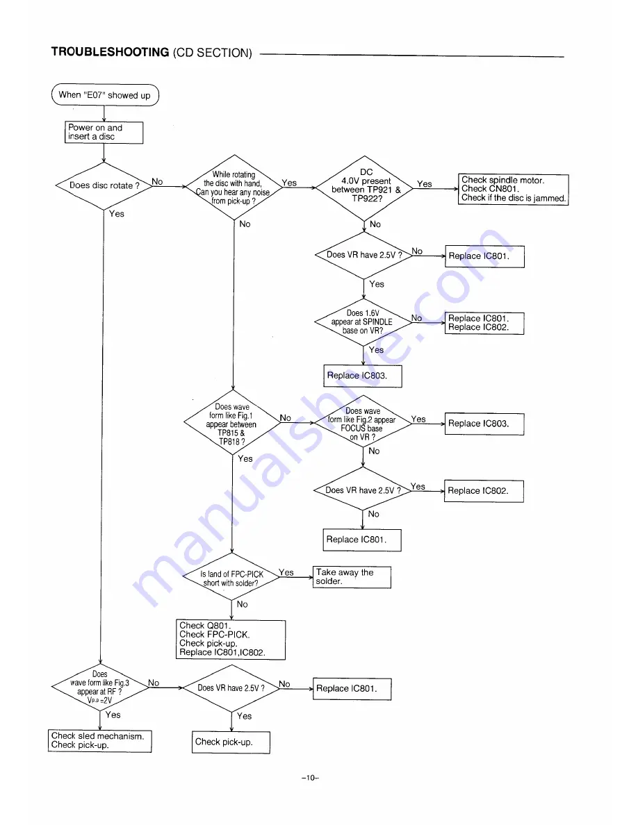 Sanyo FXD-615GD Service Manual Download Page 8