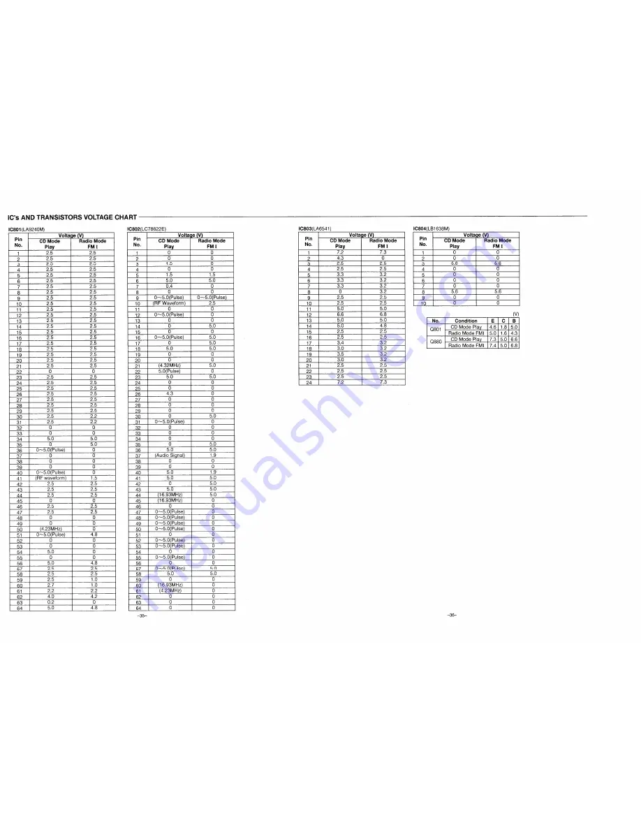 Sanyo FXD-615GD Service Manual Download Page 30