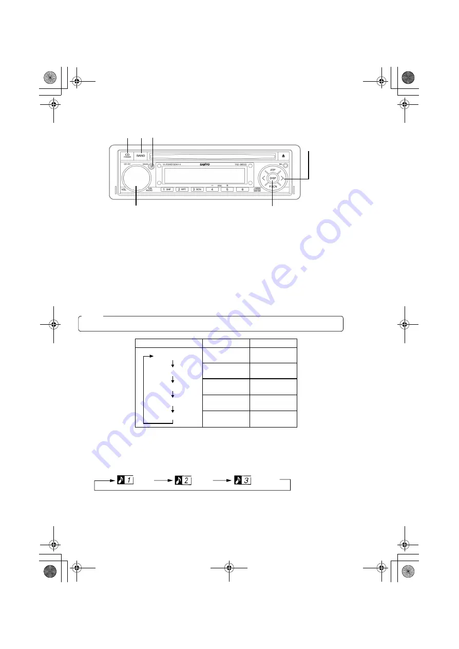 Sanyo FXD-885GD Скачать руководство пользователя страница 8