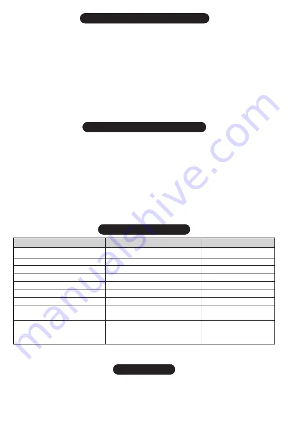 Sanyo HPS-SG2 - Indoor Barbecue Grill Instruction Manual Download Page 12