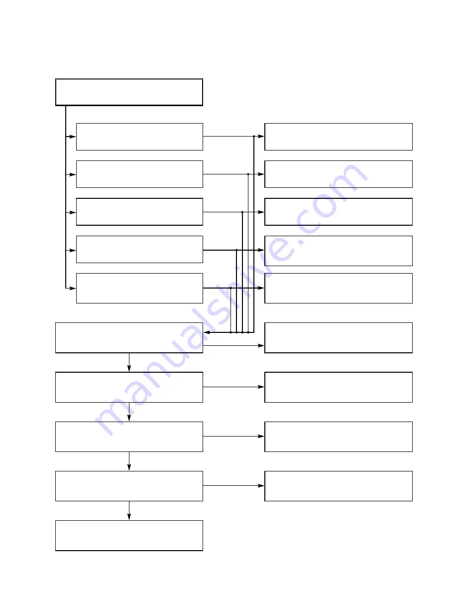 Sanyo HV-DX1E Service Manual Download Page 25