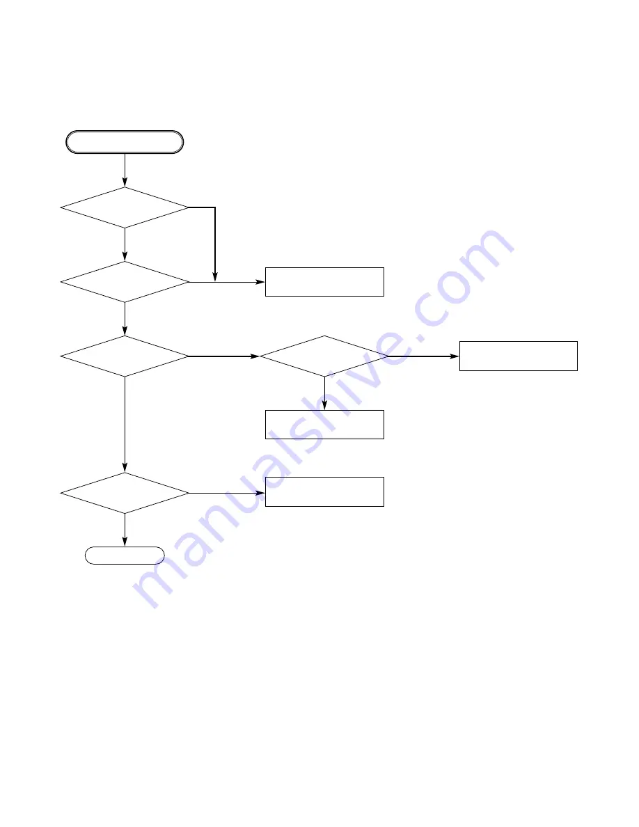 Sanyo HV-DX1E Service Manual Download Page 46