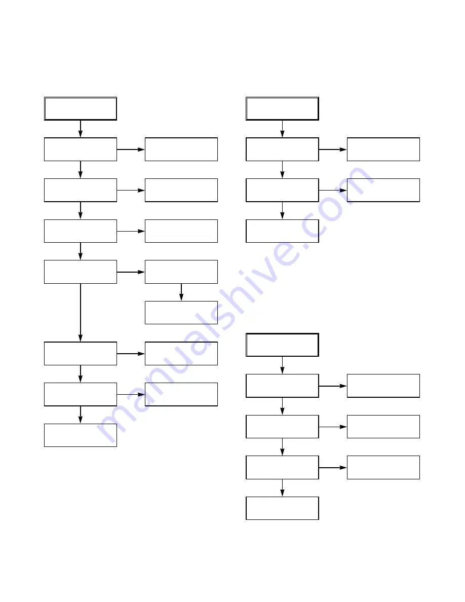 Sanyo HV-DX2E Service Manual Download Page 14