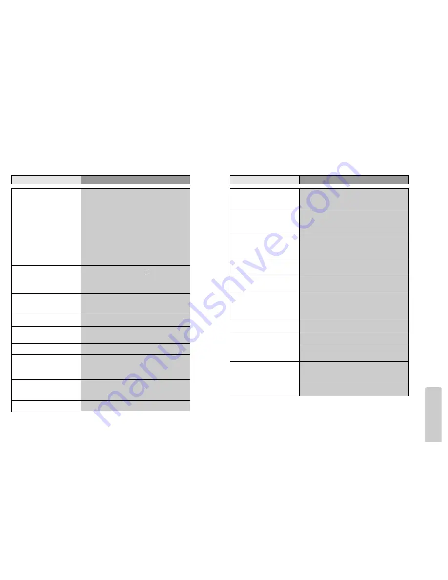 Sanyo HV-DX300A Instruction Manual Download Page 33