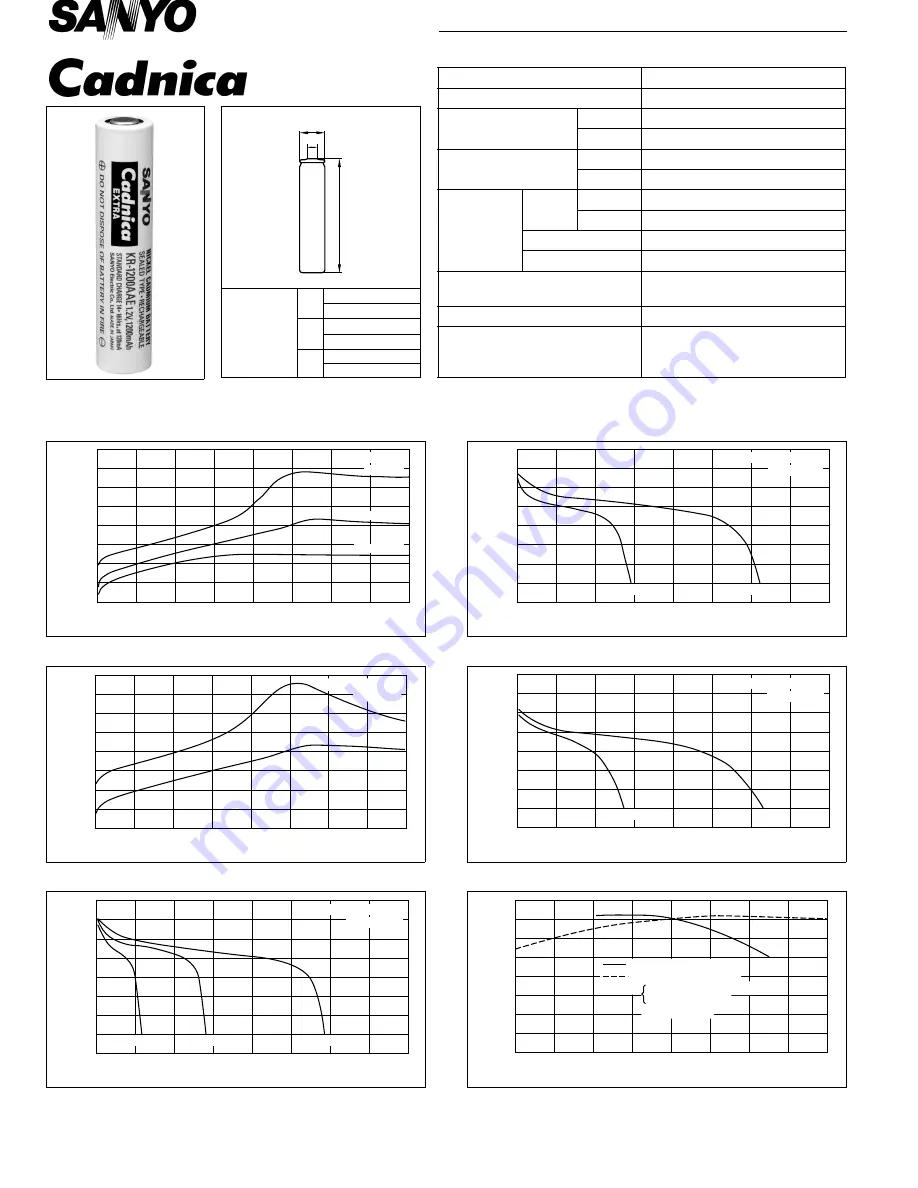 Sanyo KR-1200AAE Скачать руководство пользователя страница 1