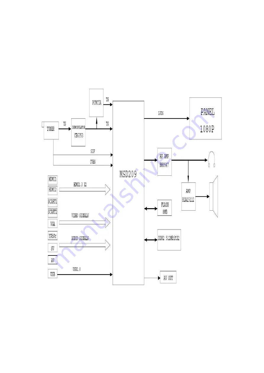 Sanyo LCD-42XR56DZ Скачать руководство пользователя страница 19