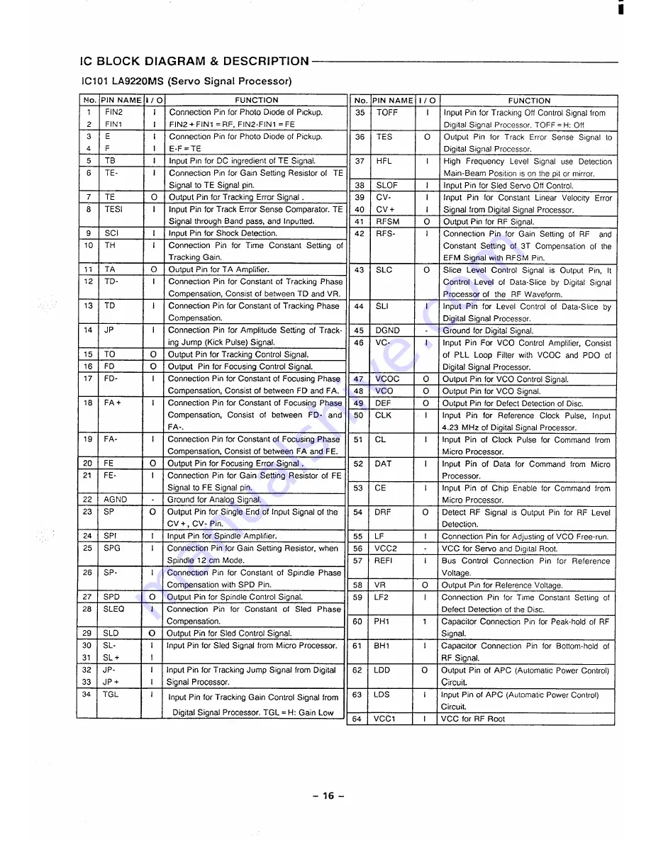 Sanyo MCD-S870F Service Manual Download Page 17