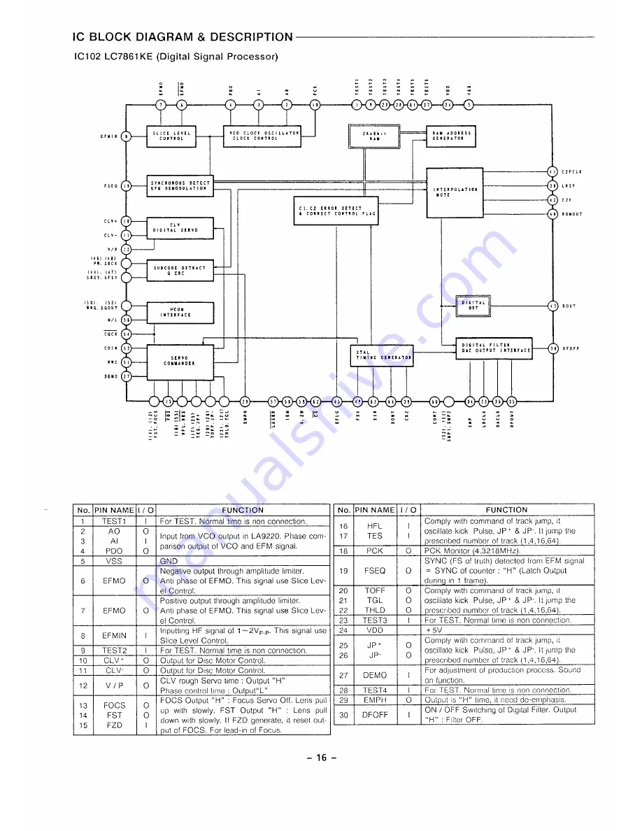 Sanyo MCD-Z5F Service Manual Download Page 17