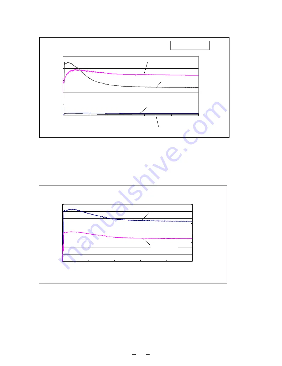 Sanyo MDF-U53V Скачать руководство пользователя страница 31