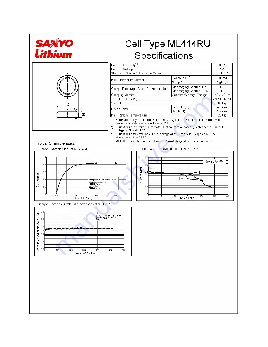 Sanyo ML414RU Lithium Скачать руководство пользователя страница 1