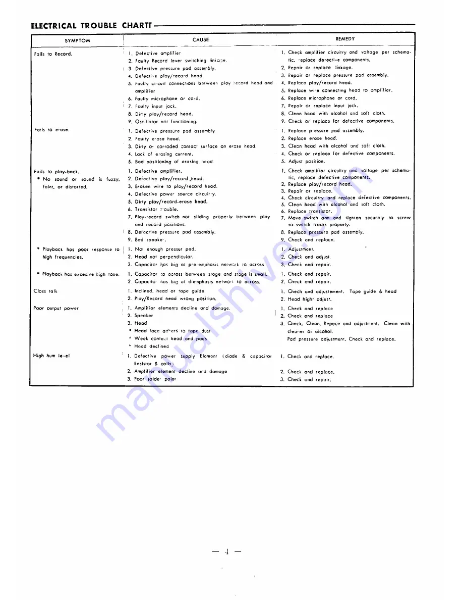 Sanyo MR-929MK-II Service Manual Download Page 4