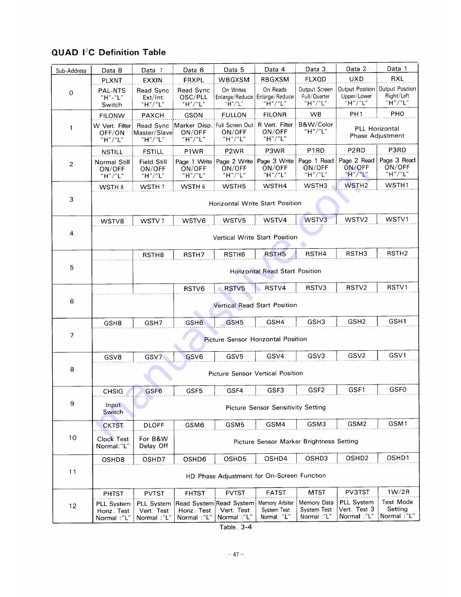 Sanyo MVP-8 Service Manual Download Page 47