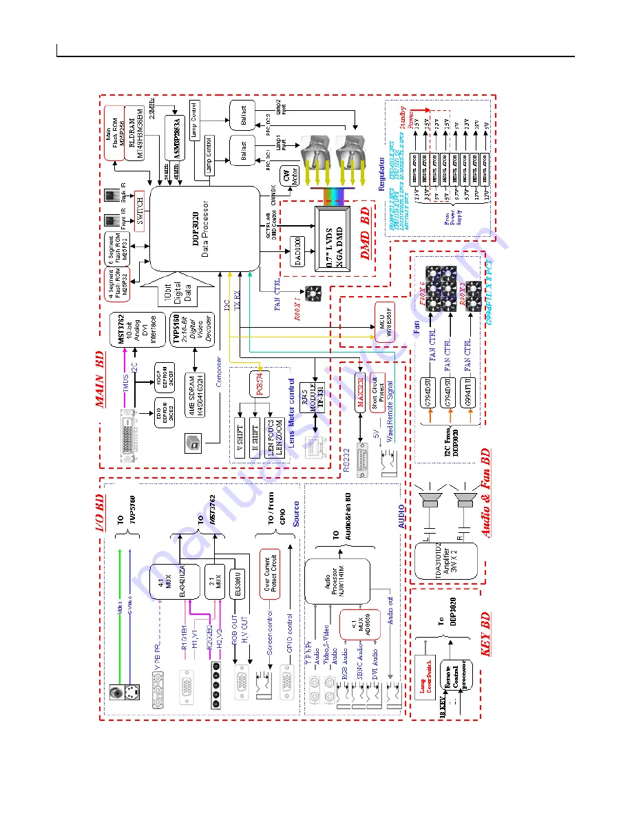 Sanyo PDGDXT10L - XGA DLP Projector Service Manual Download Page 9