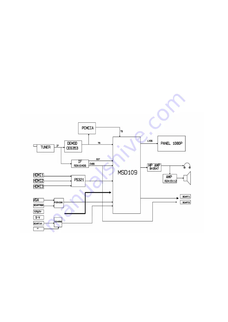 Sanyo PDP-42XR8DA Service Manual Download Page 14