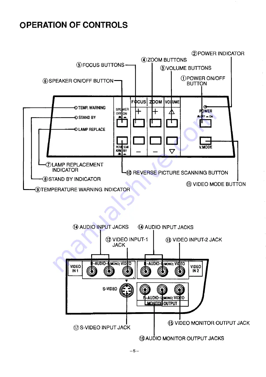 Sanyo PLC-100N Скачать руководство пользователя страница 7