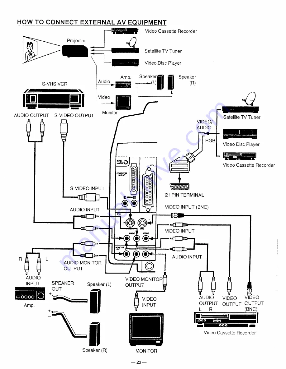 Sanyo PLC-300M Owner'S Manual Download Page 24