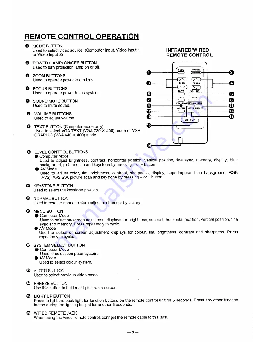 Sanyo PLC-320MB Service Manual Download Page 9