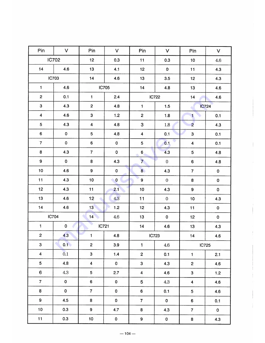 Sanyo PLC-320MB Service Manual Download Page 103