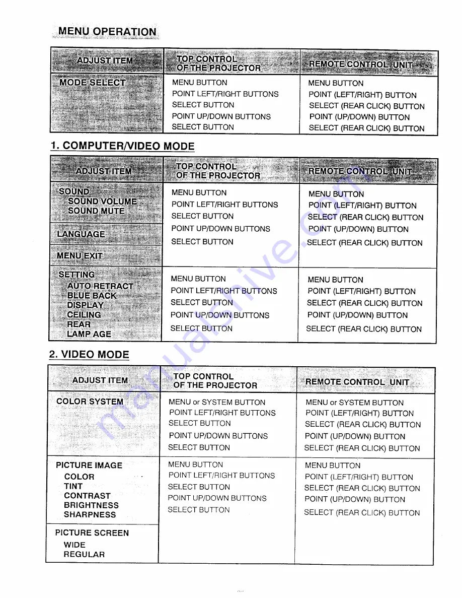 Sanyo PLC-8810N Owner'S Manual Download Page 30