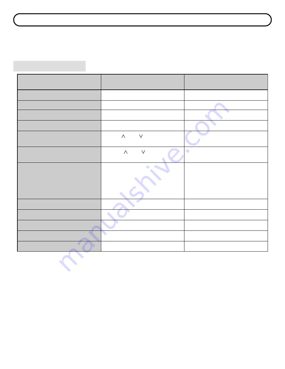 Sanyo PLC-SP20N Owner'S Manual Download Page 24