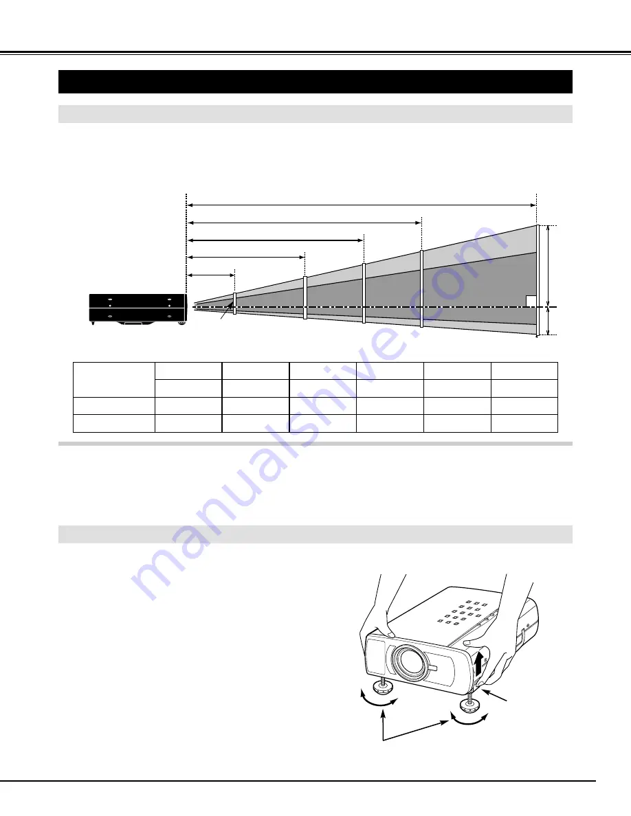 Sanyo PLC-SU20 Owner'S Manual Download Page 7