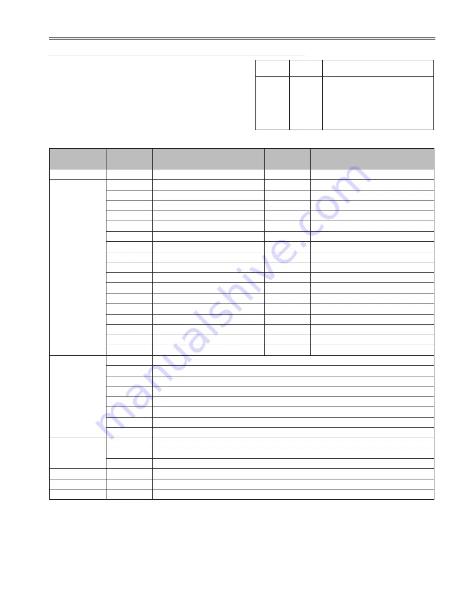 Sanyo PLC-WM5500 Скачать руководство пользователя страница 83