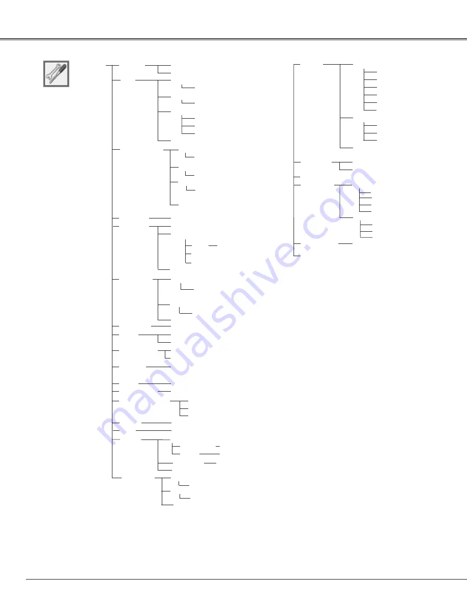 Sanyo PLC WTC500AL Owner'S Manual Download Page 76