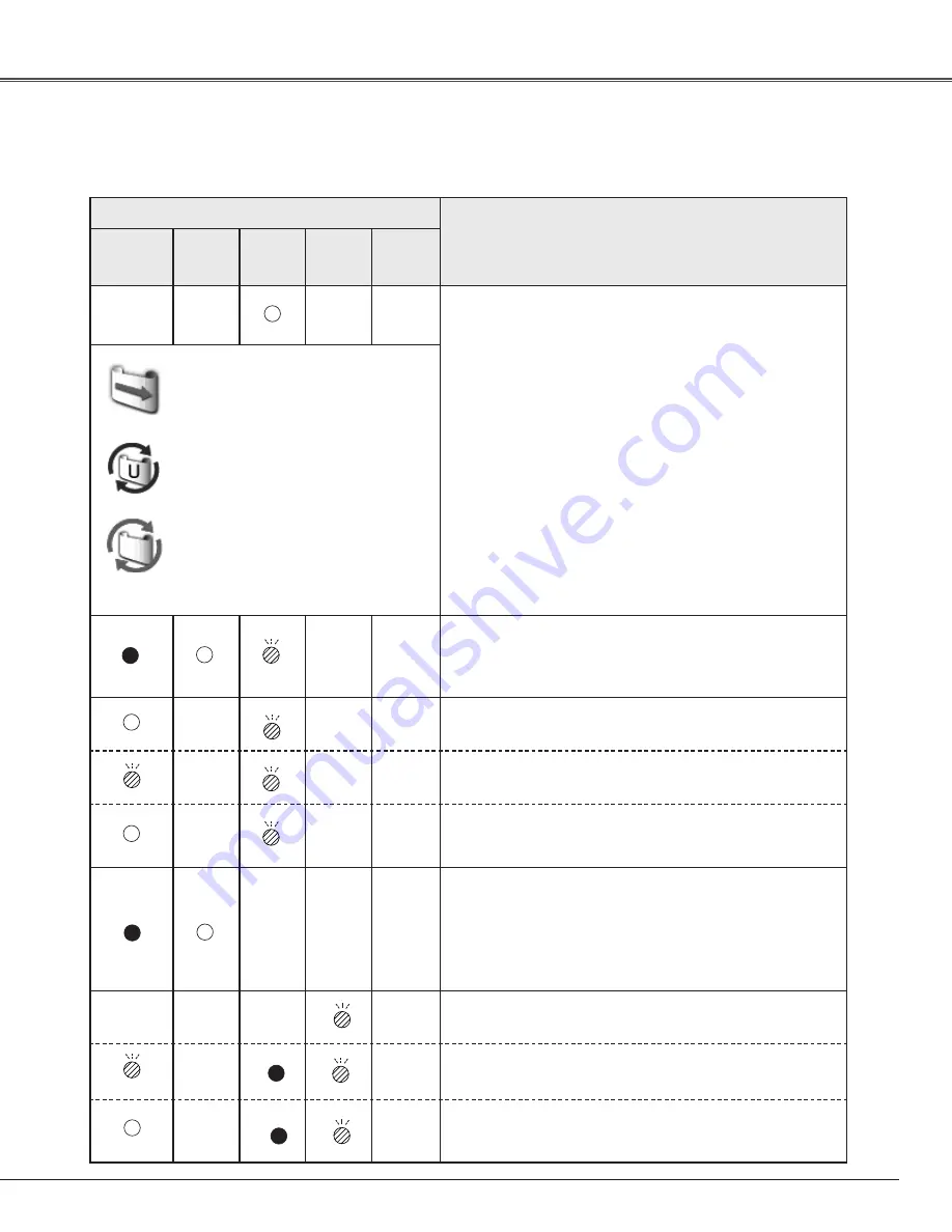 Sanyo PLC WTC500AL Owner'S Manual Download Page 79