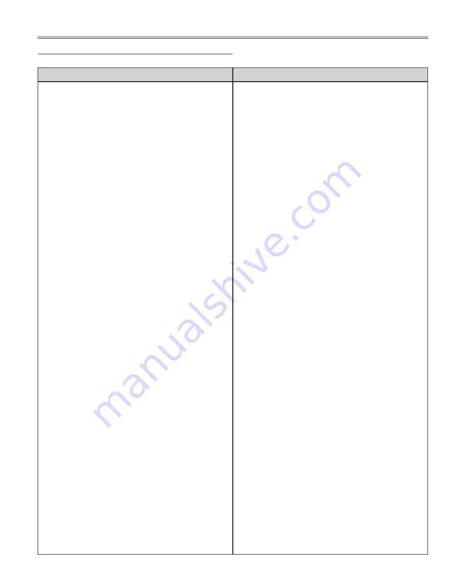 Sanyo PLC-WXU700A Service Manual Download Page 113