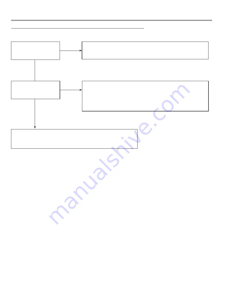 Sanyo PLC-XE50A Service Manual Download Page 74