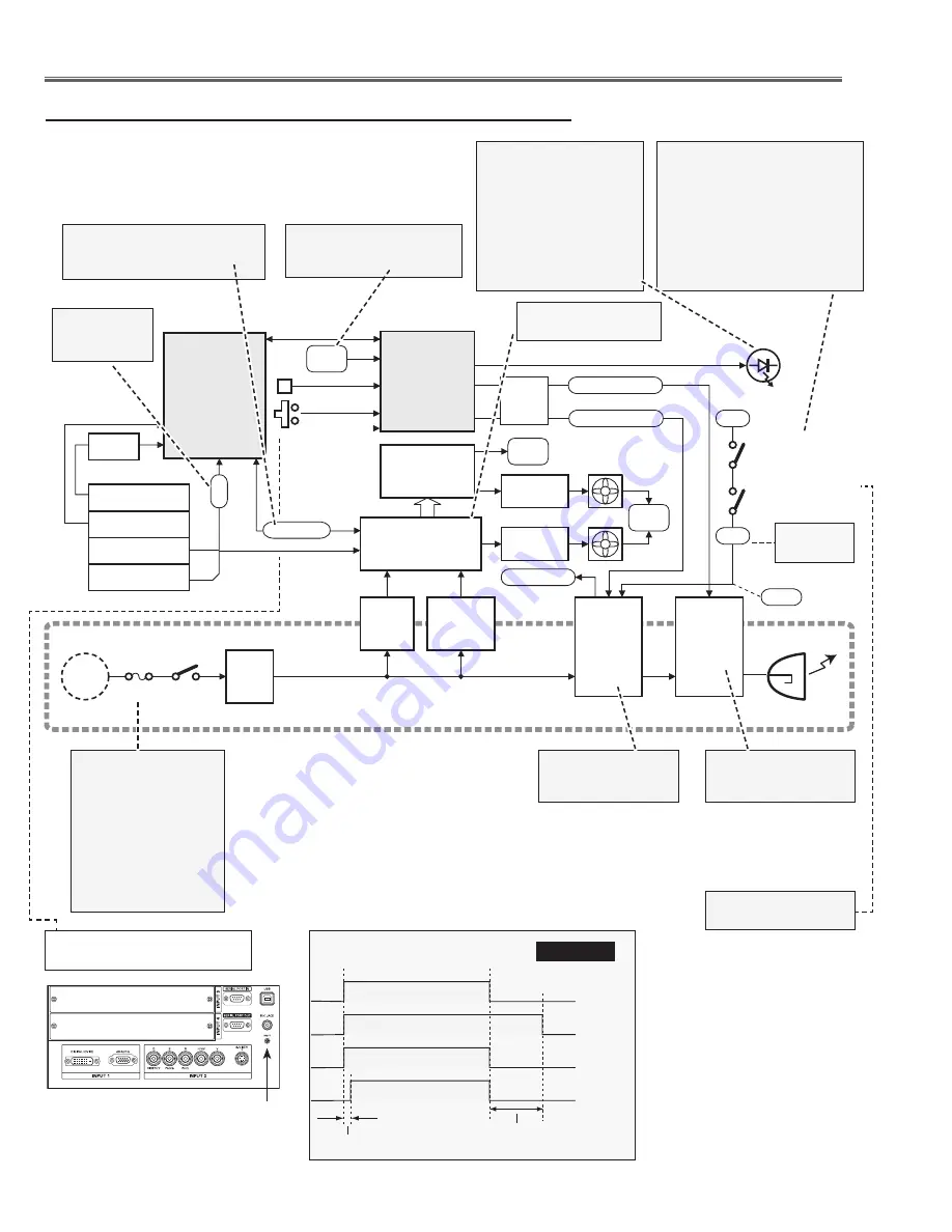 Sanyo PLC-XF1000 Service Manual Download Page 118