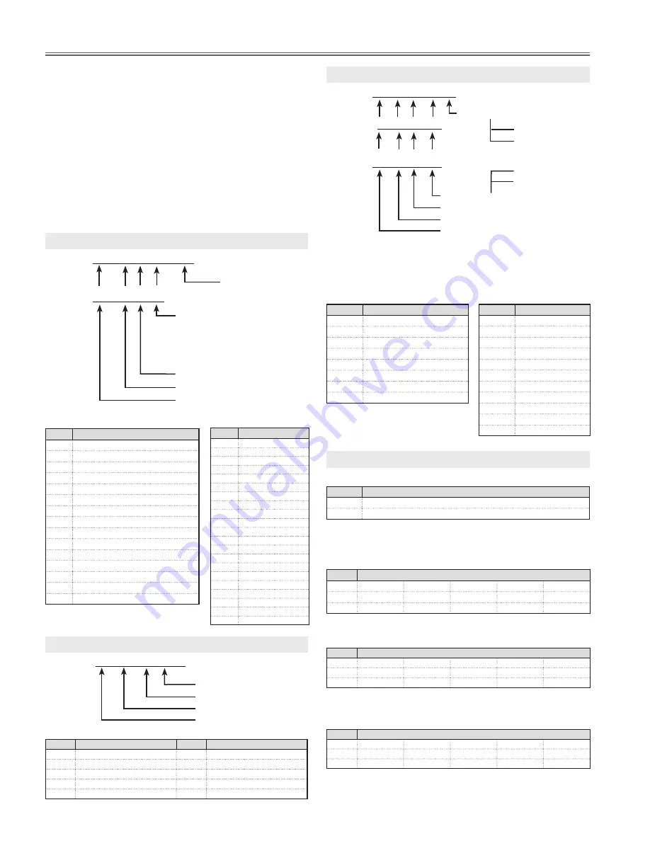 Sanyo PLC-XF1000 Service Manual Download Page 212