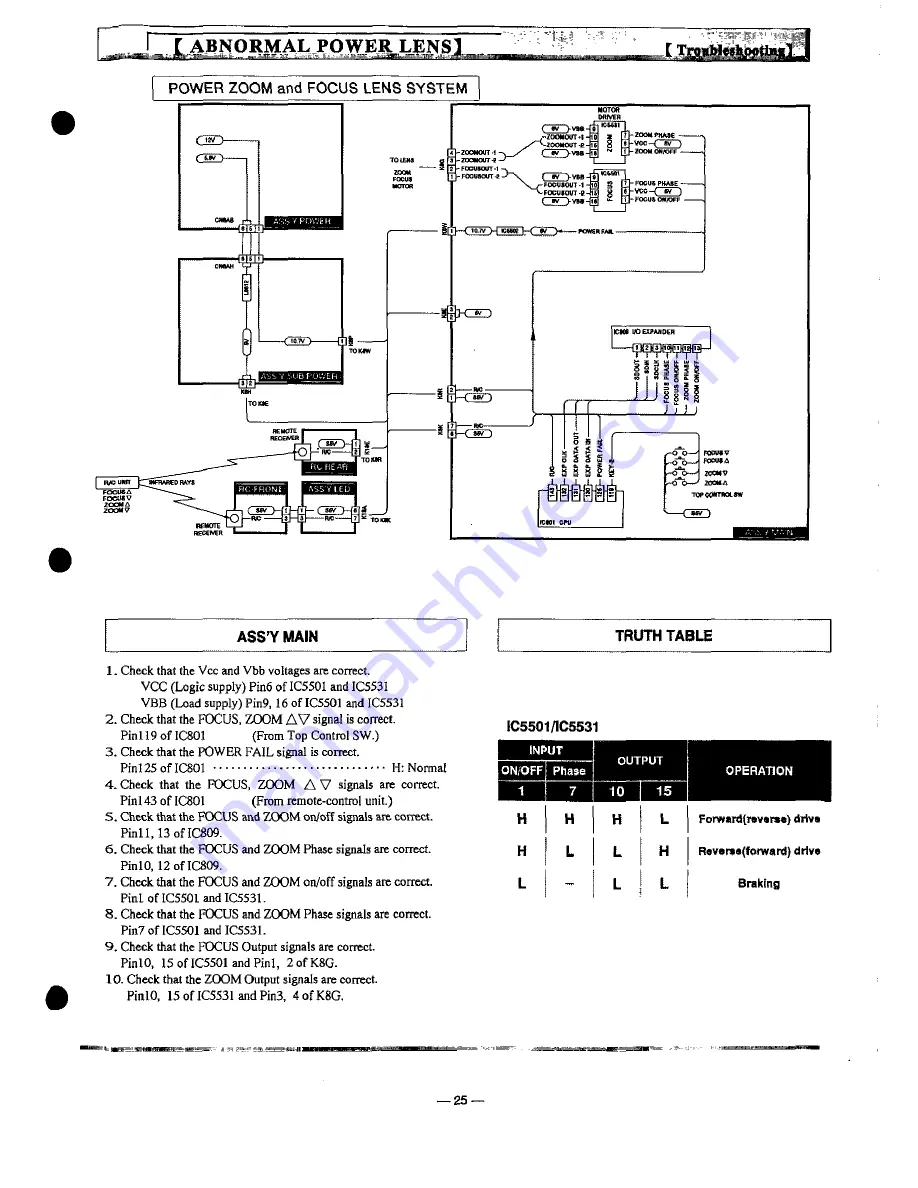 Sanyo PLC-XP18B Service Manual Download Page 25