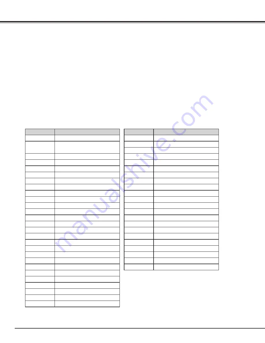 Sanyo PLC--XP200L Owner'S Manual Download Page 86