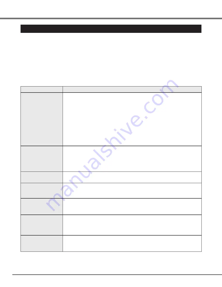 Sanyo PLC-XT10A Owner'S Manual Download Page 42