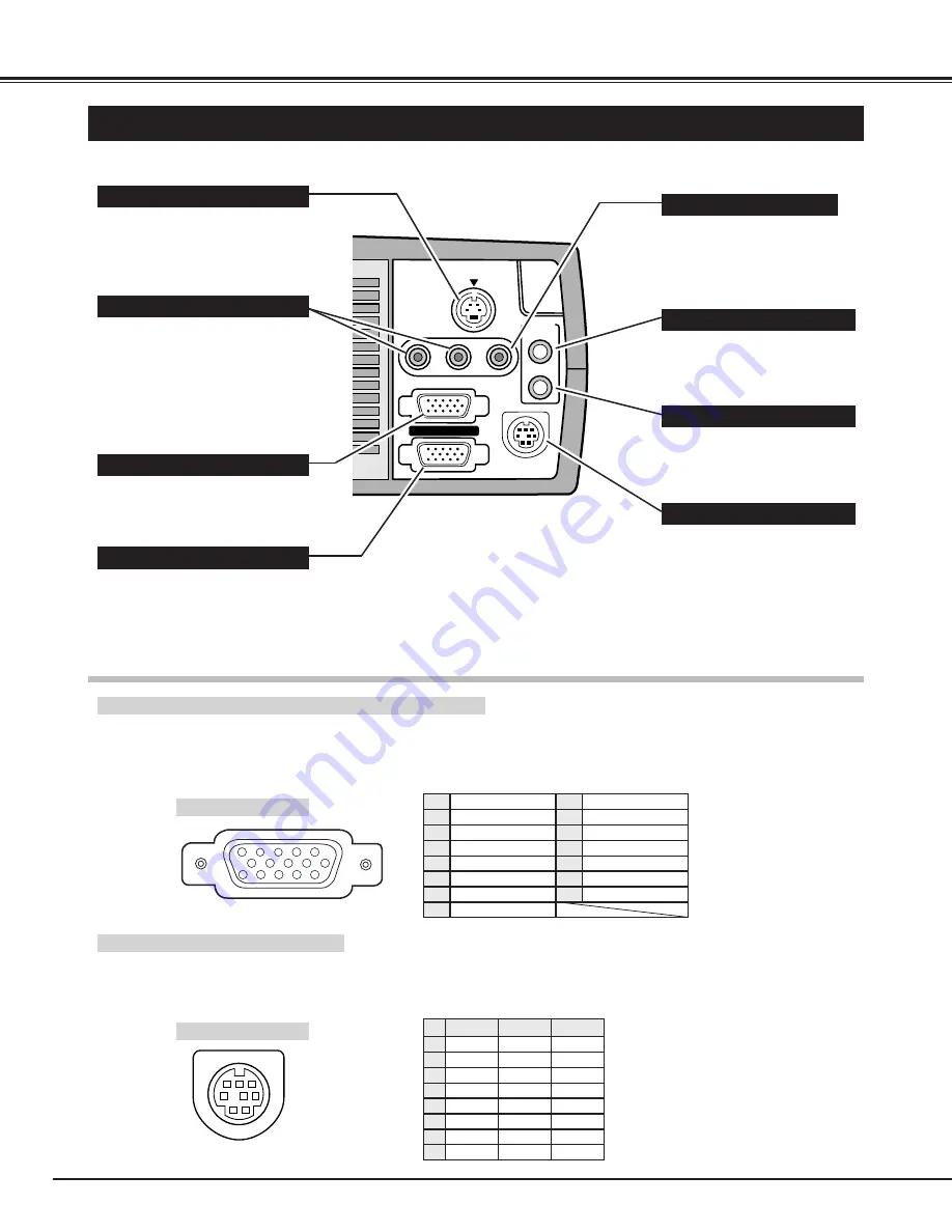 Sanyo PLC-XU20E Owner'S Manual Download Page 10