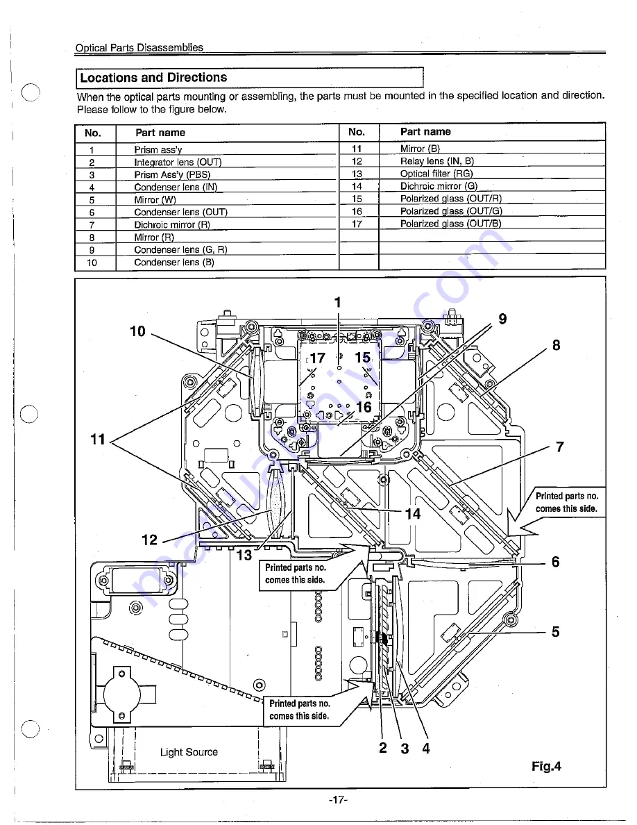 Sanyo PLV-60 Service Manual Download Page 17