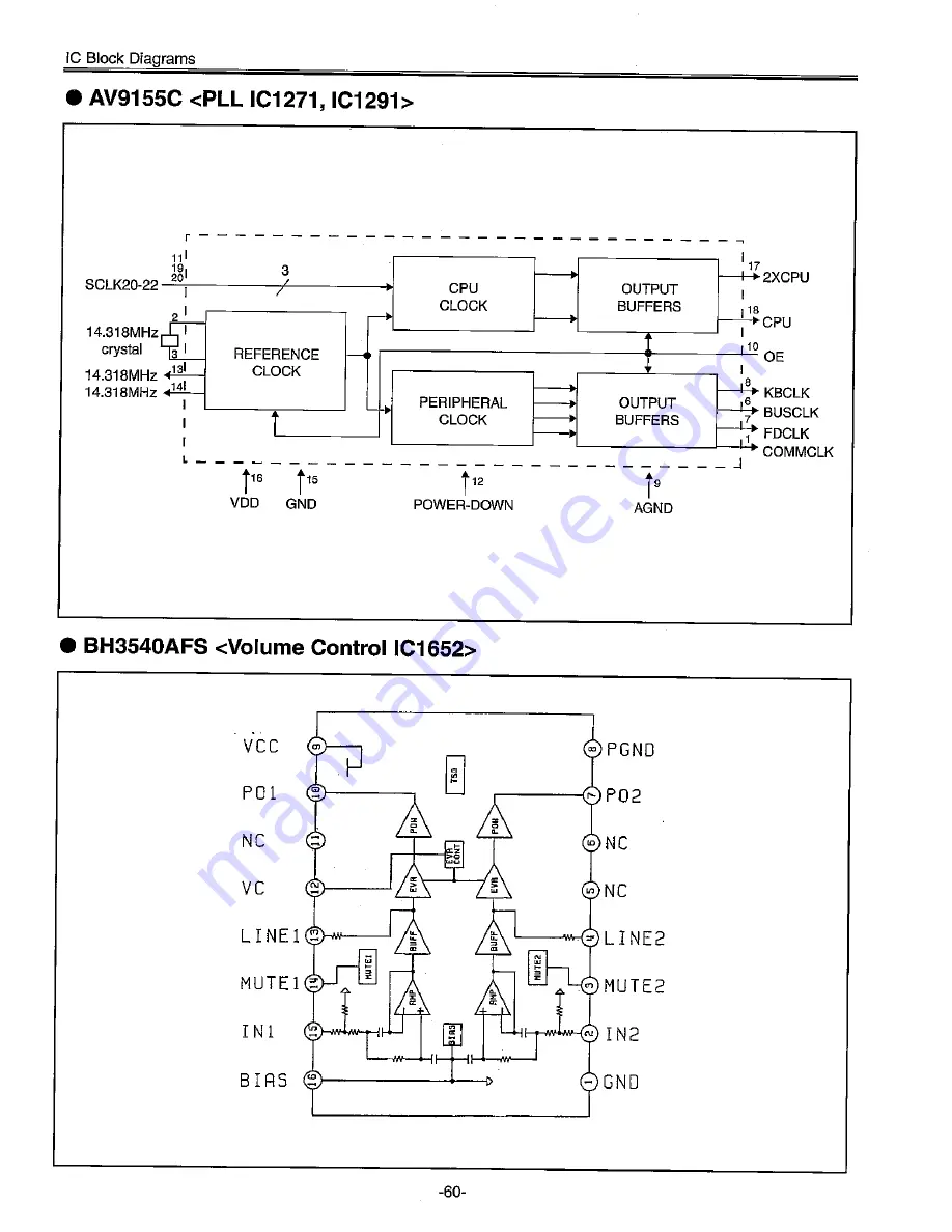 Sanyo PLV-60 Service Manual Download Page 60