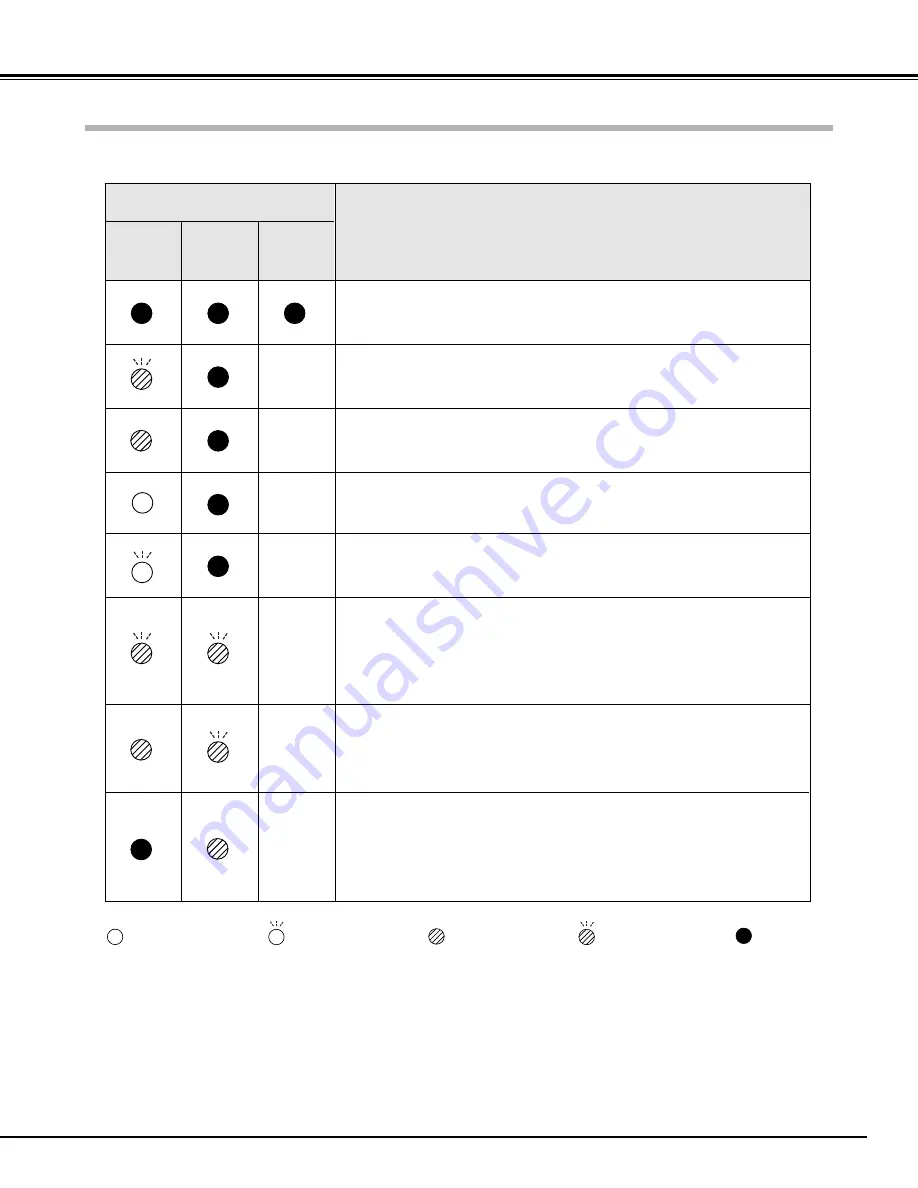 Sanyo PLV-Z2 Owner'S Manual Download Page 49