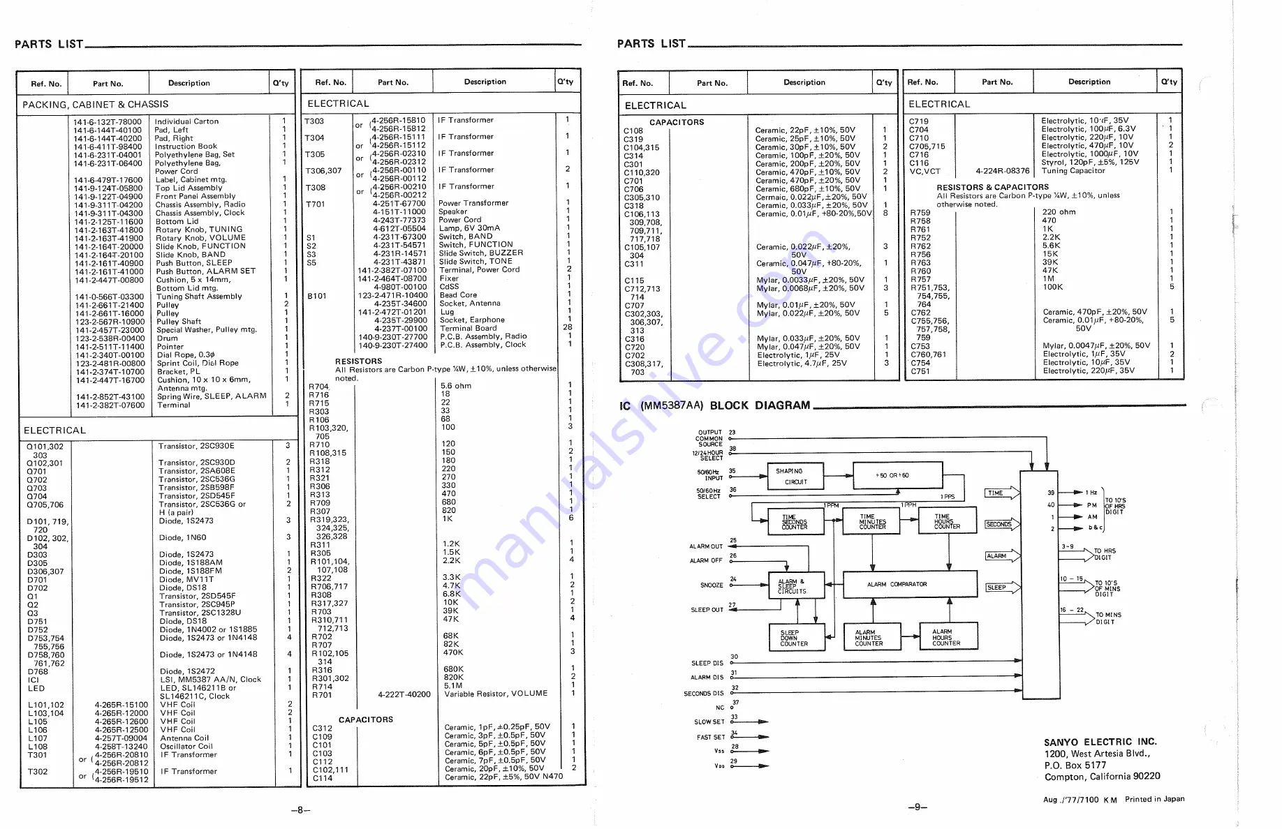 Sanyo RM 5900 Скачать руководство пользователя страница 8