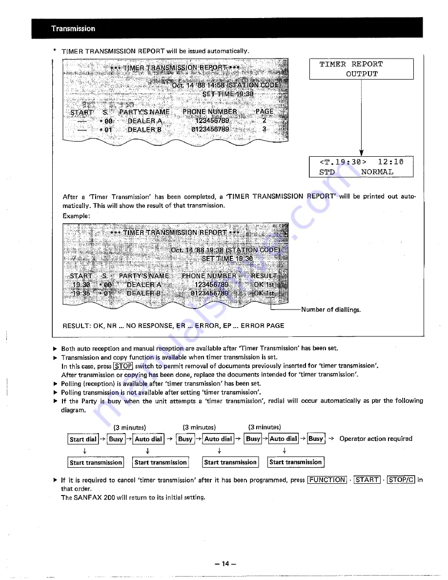 Sanyo Sanfax 200 Скачать руководство пользователя страница 17