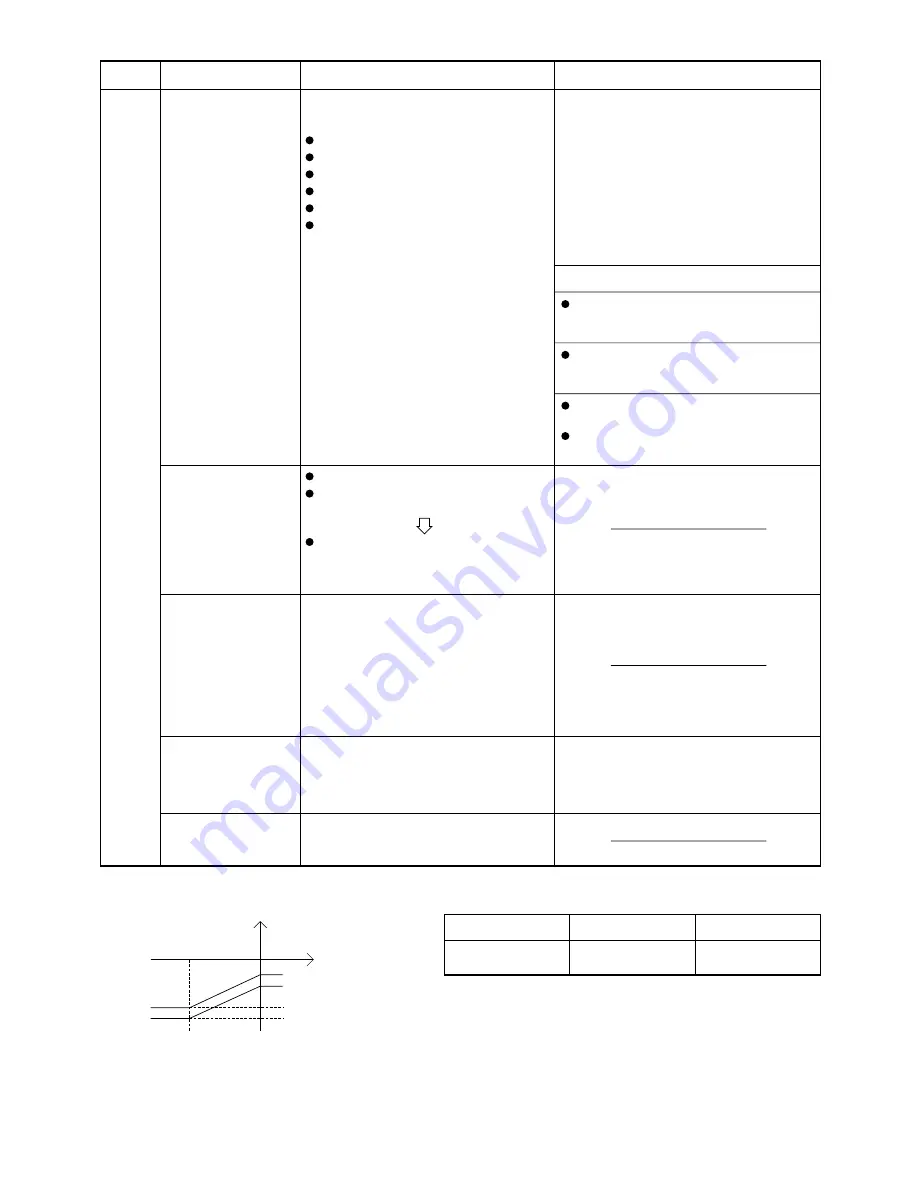 Sanyo SAP-CMRV1424EH Скачать руководство пользователя страница 35