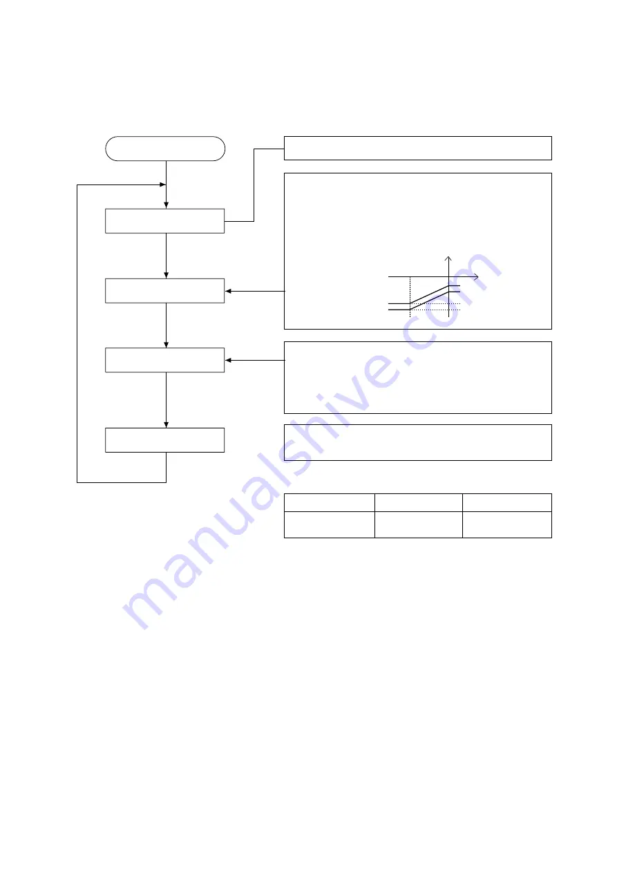 Sanyo SAP-CMRV3143GJH Скачать руководство пользователя страница 20