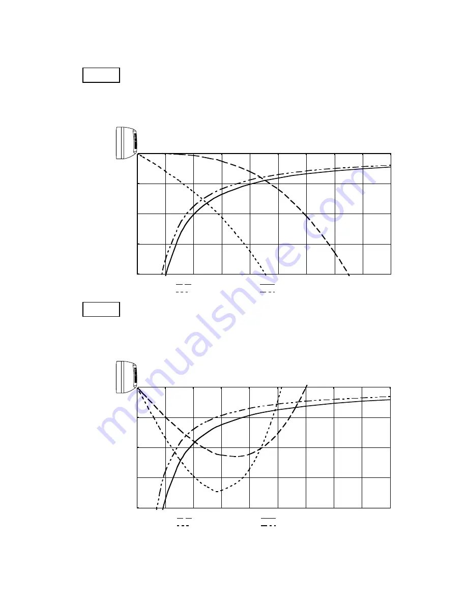 Sanyo SAP-CRV91EH Скачать руководство пользователя страница 14