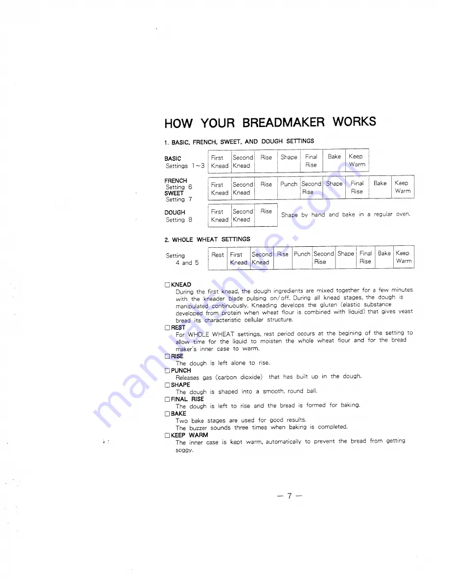 Sanyo SBM-20 Instruction Manual Download Page 7