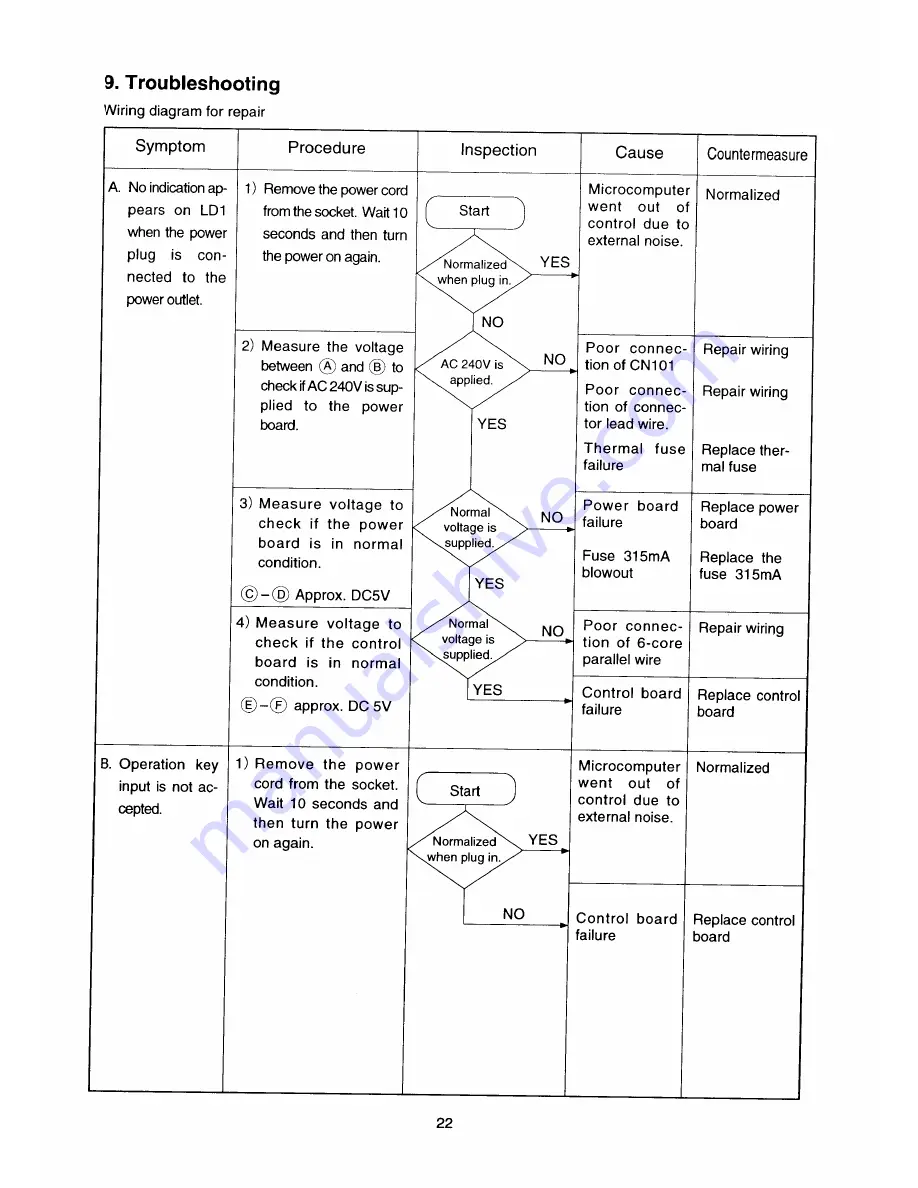 Sanyo SBM-20 Service Manual Download Page 23