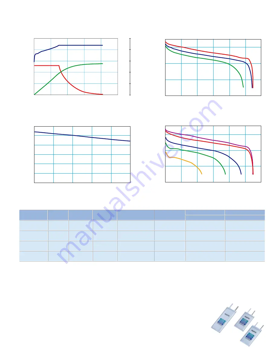 Sanyo SEB-014 Brochure & Specs Download Page 3