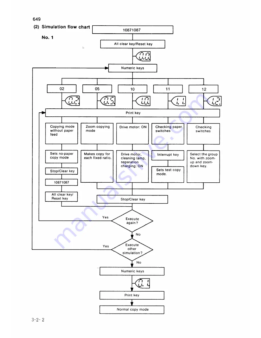 Sanyo SFT-Z91 Service Manual Download Page 95